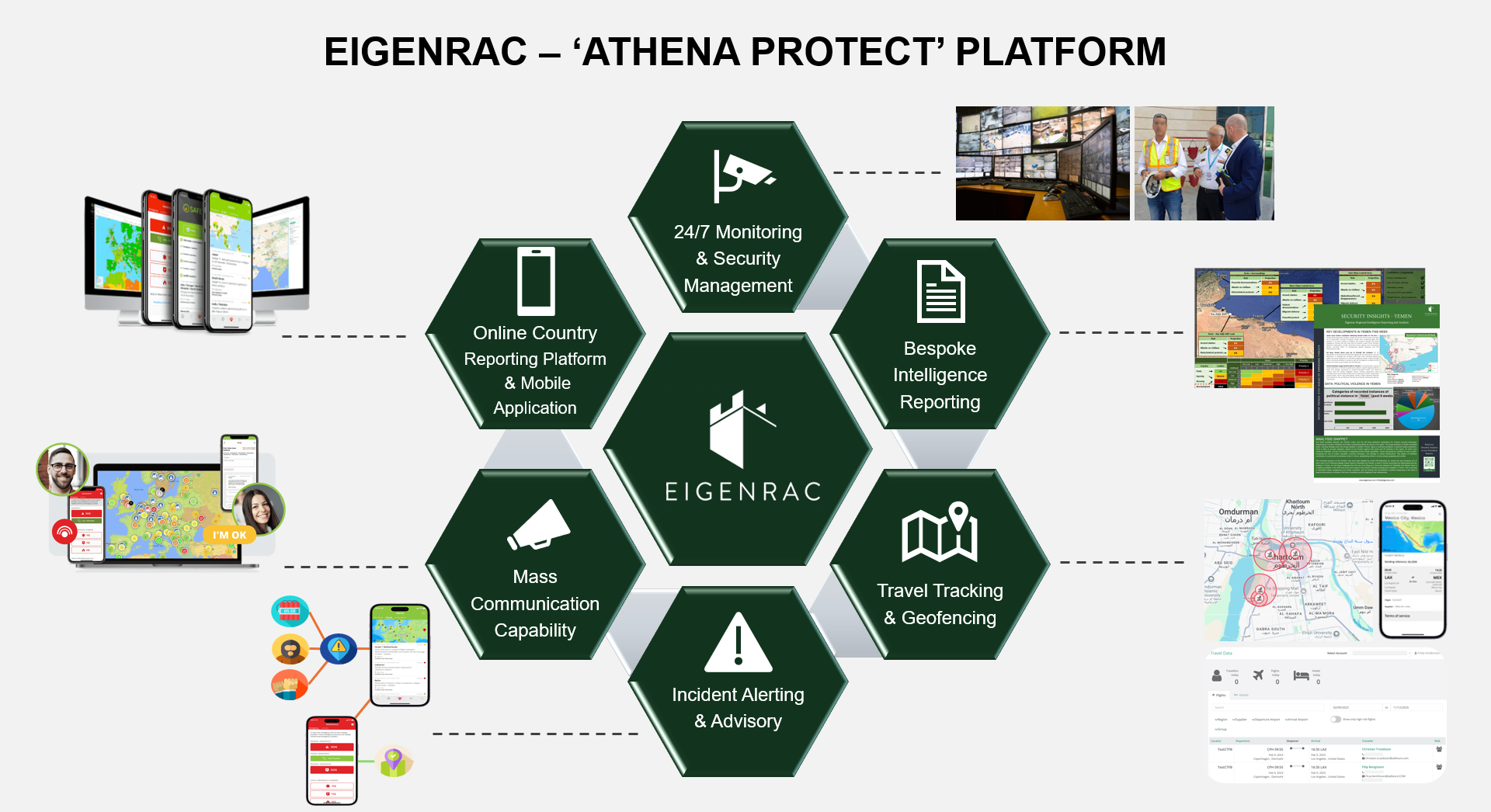 Eigenrac Athena Protect Platform