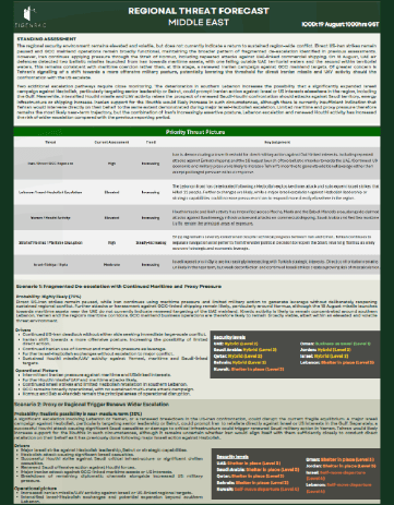 Threat Forecast - Middle East